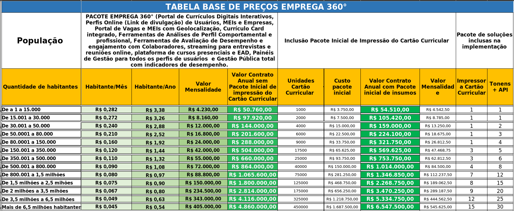 Tabela Base de preços Emprega360